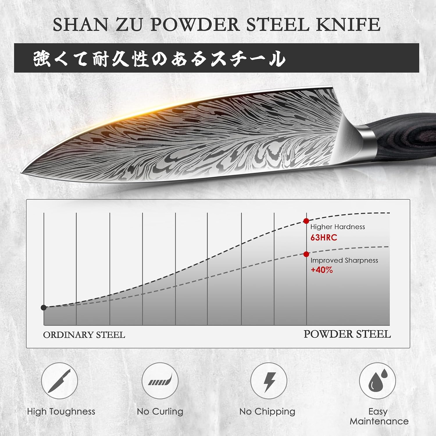 SANMEIHO 3PCS Kitchen Knife Set,Chef Knife Set in Powder Steel — Kitchen, Premium steel — capture 3
