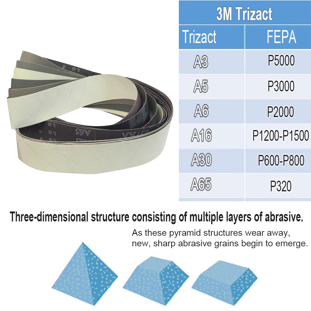 Remoba 2x48 Inch (1220x50mm) Surface Conditioning Sanding Belts for Knife Making Belt Grinders — Knife Making, Abrasive sanding belts — capture 3