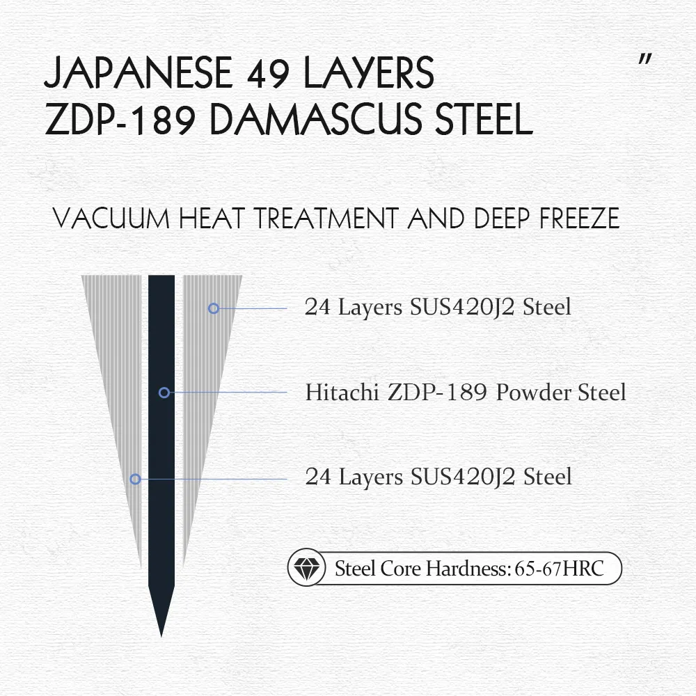 Hezhen ZDP-189 kiritsuke — Damascus, Damascus steel — capture 3